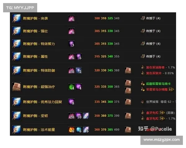 魔兽世界60级附魔攻略视频:提升实力,战胜敌人