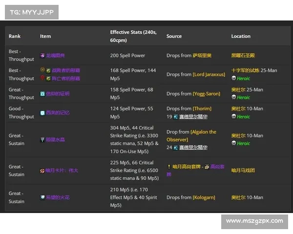 魔兽世界怀旧服：牧师装备攻略